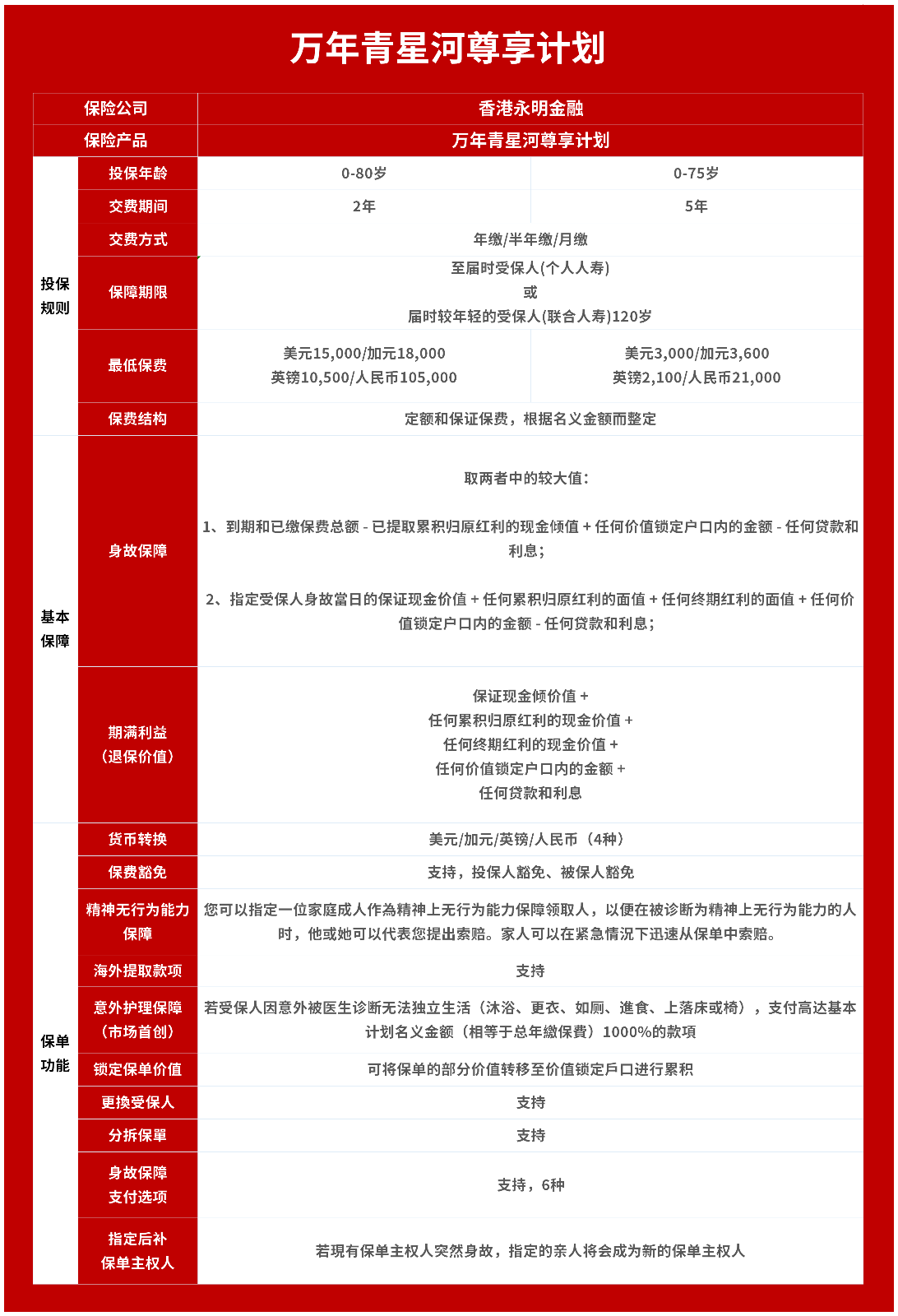 万年青星河尊享计划全面测评，保障和收益一览，值不值得买